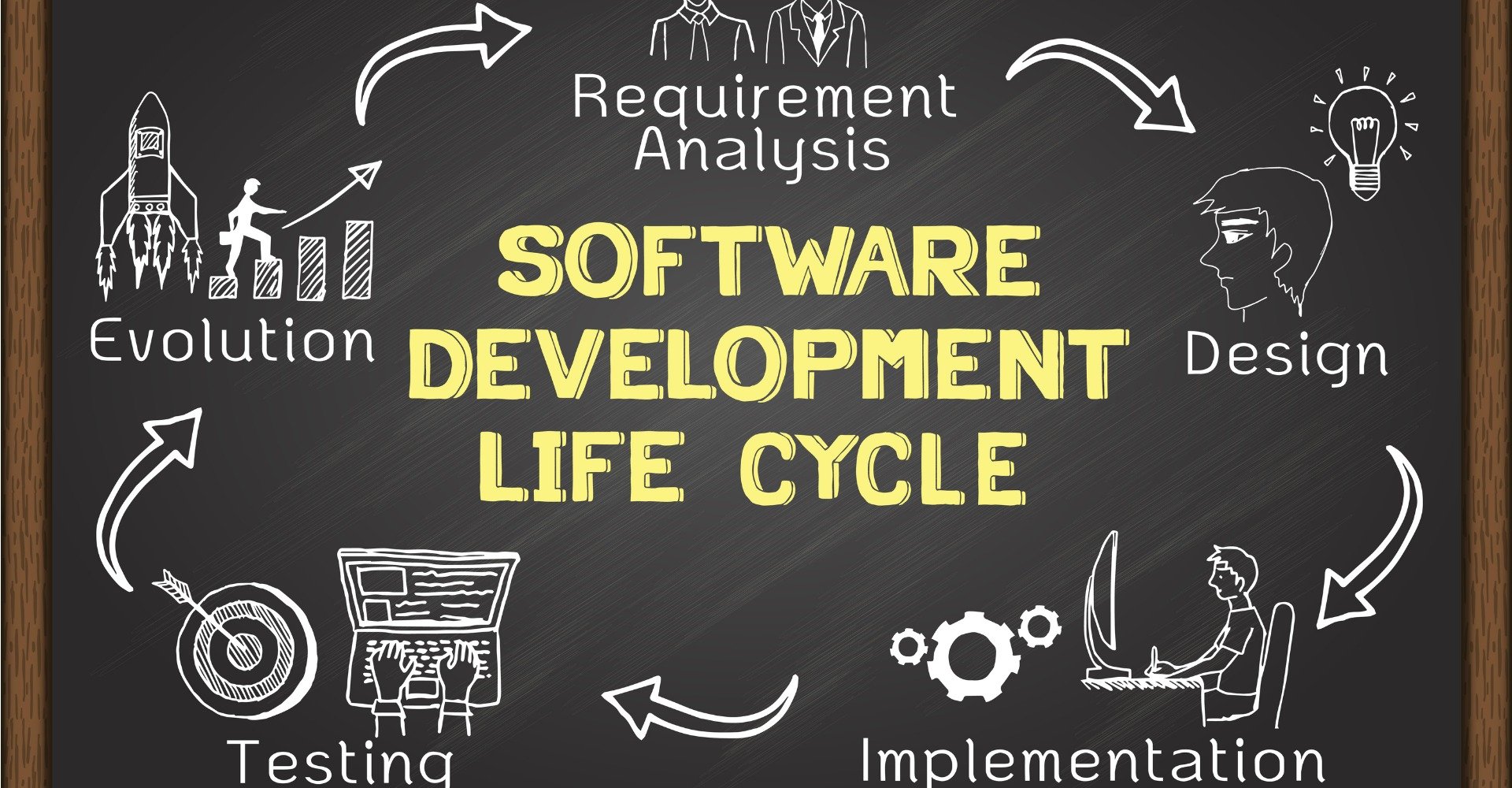 Benefits of the Software Development Life Cycle - 2020