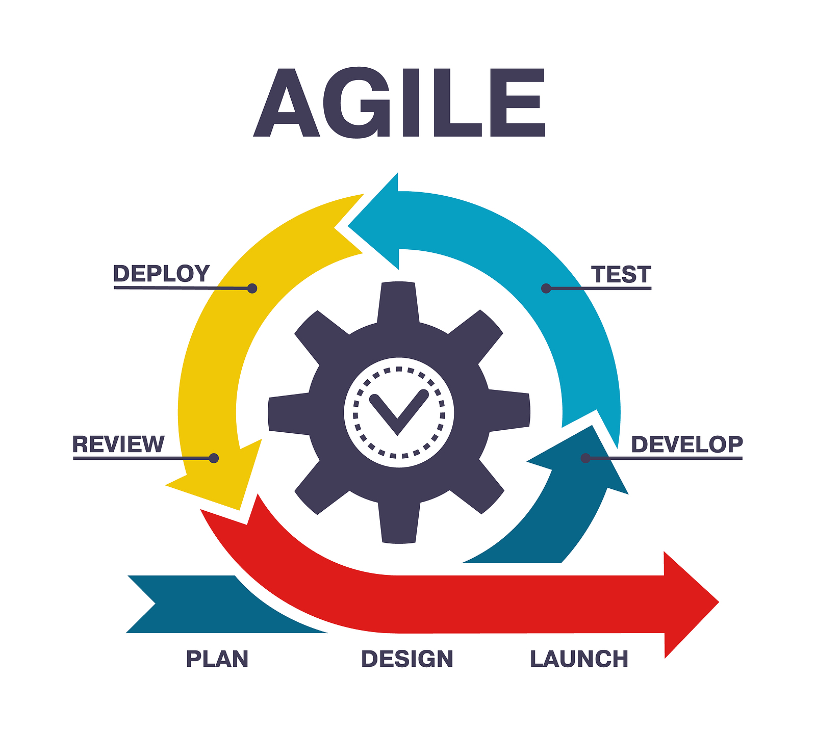 nearshore agile software development